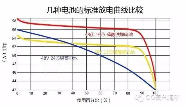 磷酸（suān）鐵鋰電池解（jiě）析