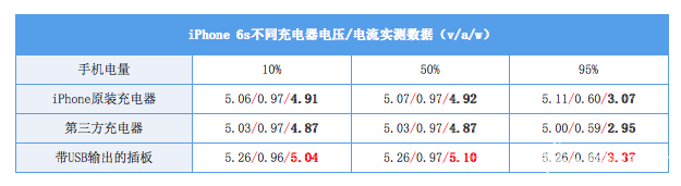 鋰（lǐ）電池技術尚無突破 各種標（biāo）準的快速充電能兼容麽？